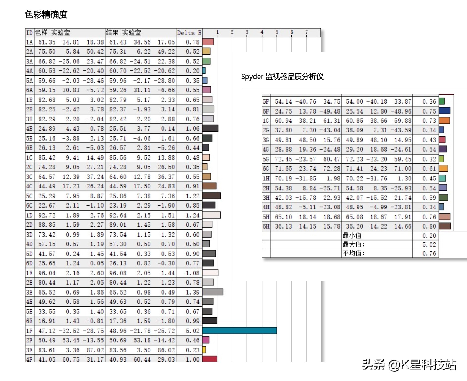 N卡3080溢价下的妥协,一台5900X剪辑后期商用主机装机