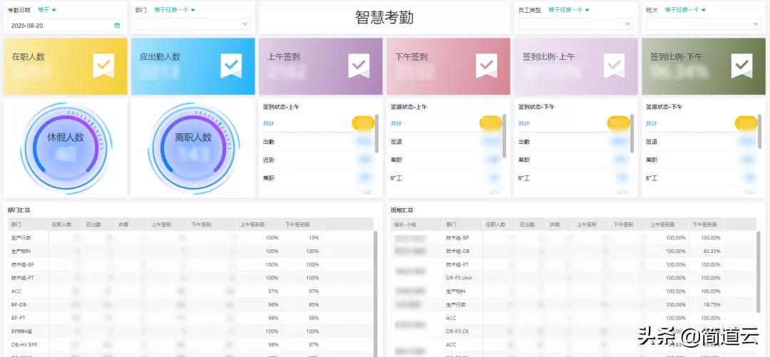 企业如何快速实现数字化运营管理,太牛了只用3分钟搞定8小时的工作