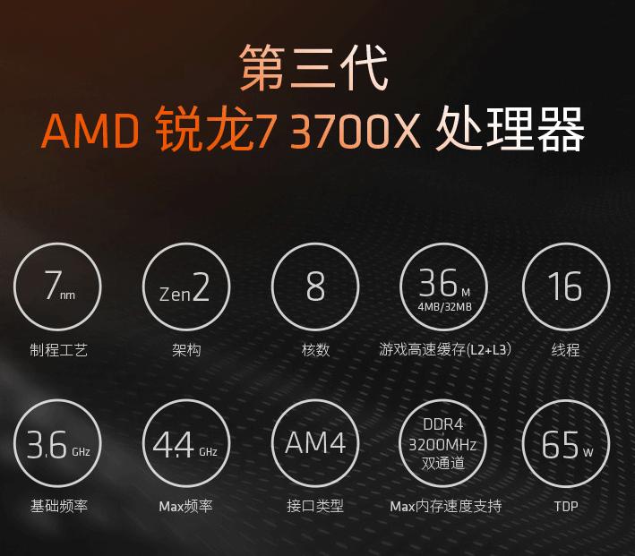 买八代酷睿还是买二代锐龙,十代酷睿i510400f和3代锐龙5