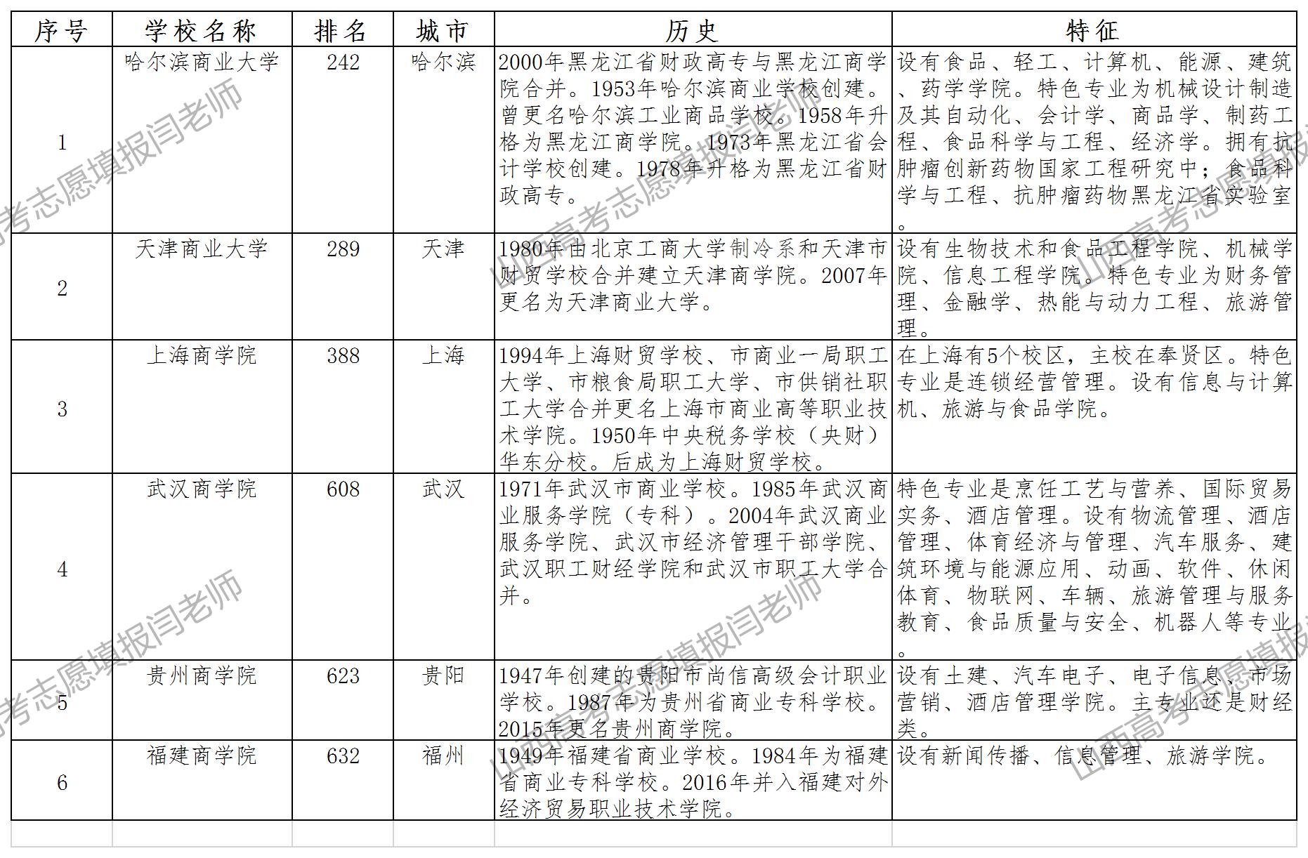 闲话中国的商业大学（商学院）