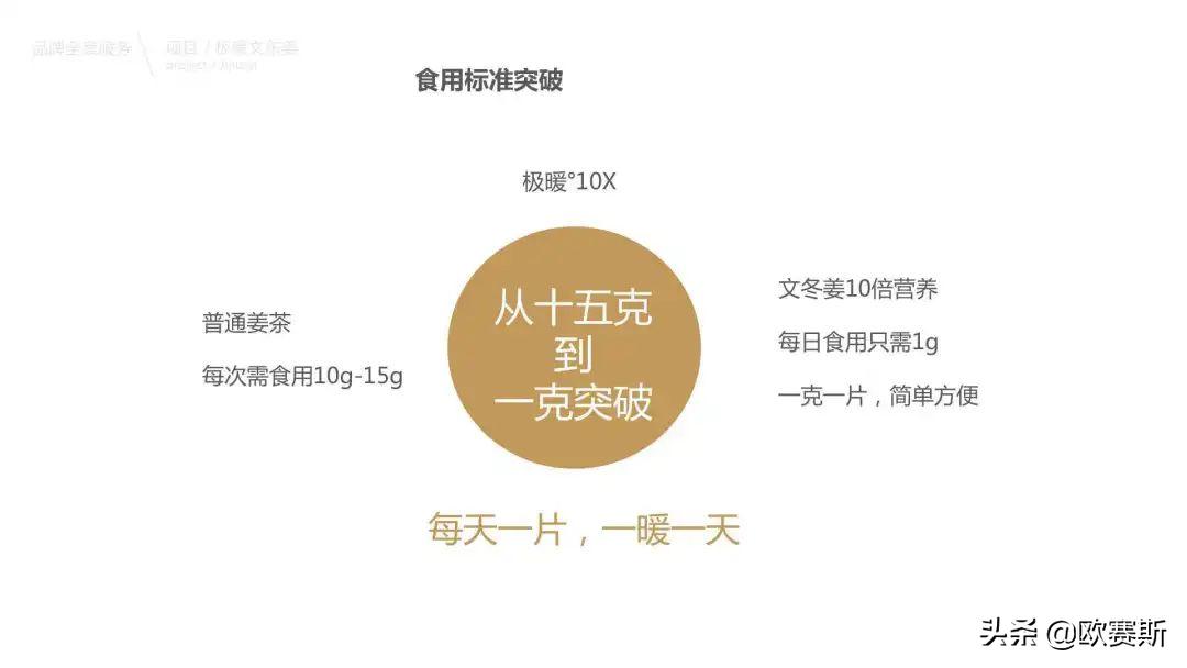 品牌超级创意:如何让10万花起来像1000万|欧赛斯方*论法**