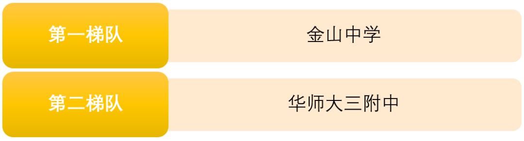 上海2020年前100名初中学校排名,2023上海高中排名100强一览表