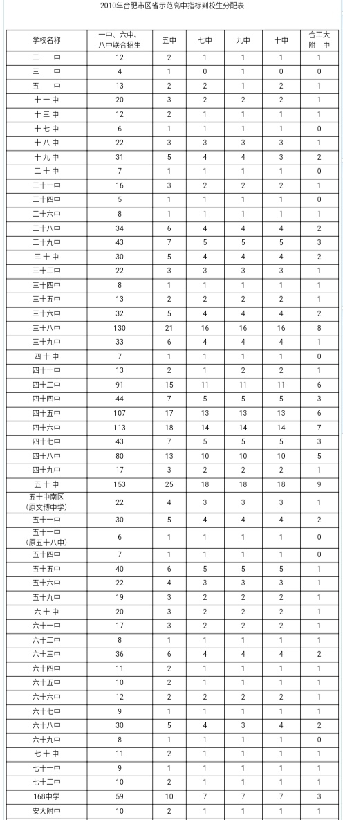 合肥最好的初中学校排名前十名,合肥十大顶级私立初中学校排名