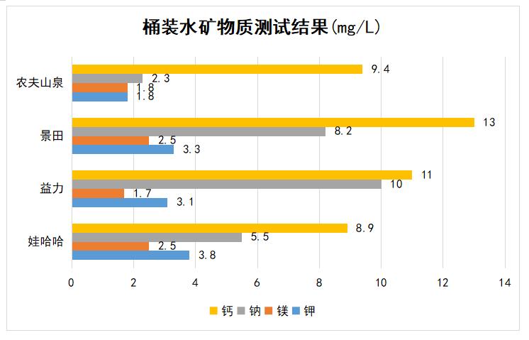 桶装水铜绿假单胞菌可以饮用吗,桶装水含铜绿假单胞菌图片