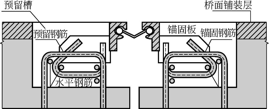 桥梁路基工程施工方案有哪些,桥梁桥面铺设施工方案