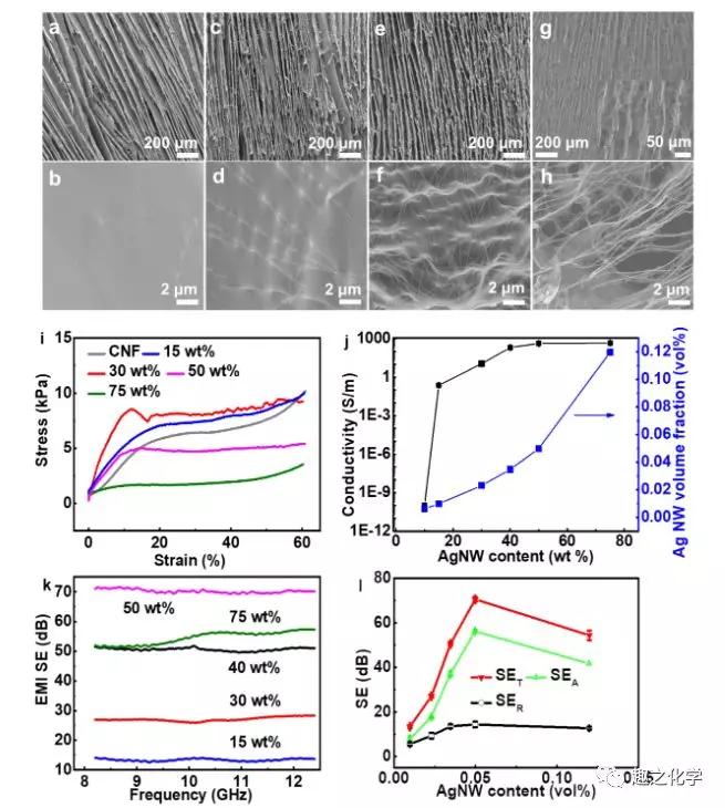 纳米纤维素新型仿生材料,纳米电磁波屏蔽材料