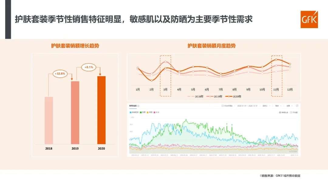2023年化妆品行业分析报告,2022年化妆品行业趋势