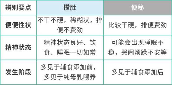 宝宝几天没大便是便秘还是攒肚,宝宝好几天都不拉是便秘还是攒肚