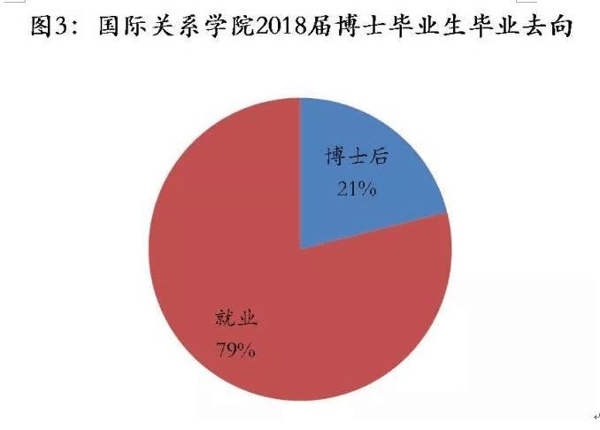一所小而精的学院级名牌大学——国际关系学院