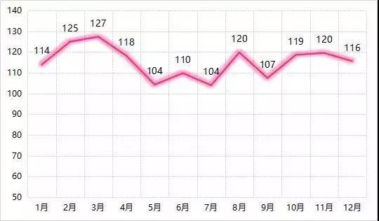 苏州最新二手房价排名,苏州二手房真实价格