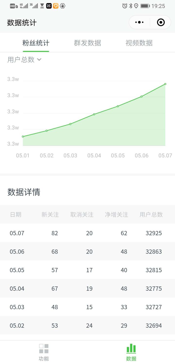 个人公众号怎么涨粉,公众号涨粉最低花费