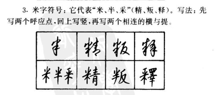 揭开书法的神秘面纱,九十六种草书常用符号完整版