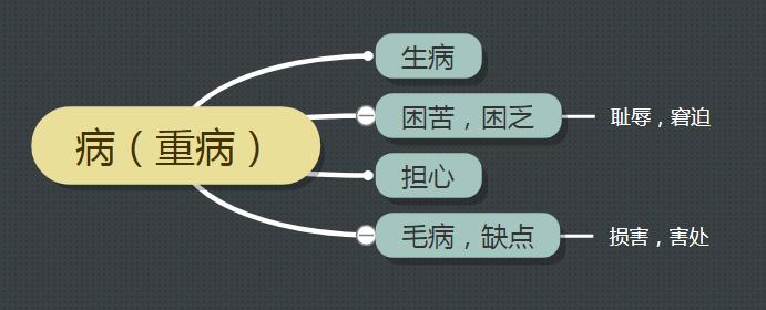 古汉语常见意思对照表,古文中的病句