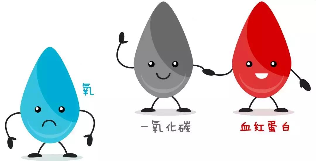 烤火煤气中毒怎么解毒最有效,冬季煤气中毒的预防与处理图片