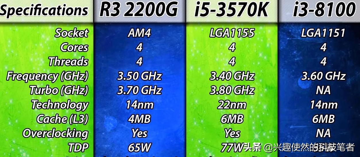 2012年酷睿i53470多少钱,i5-3570k处理器属于什么档次