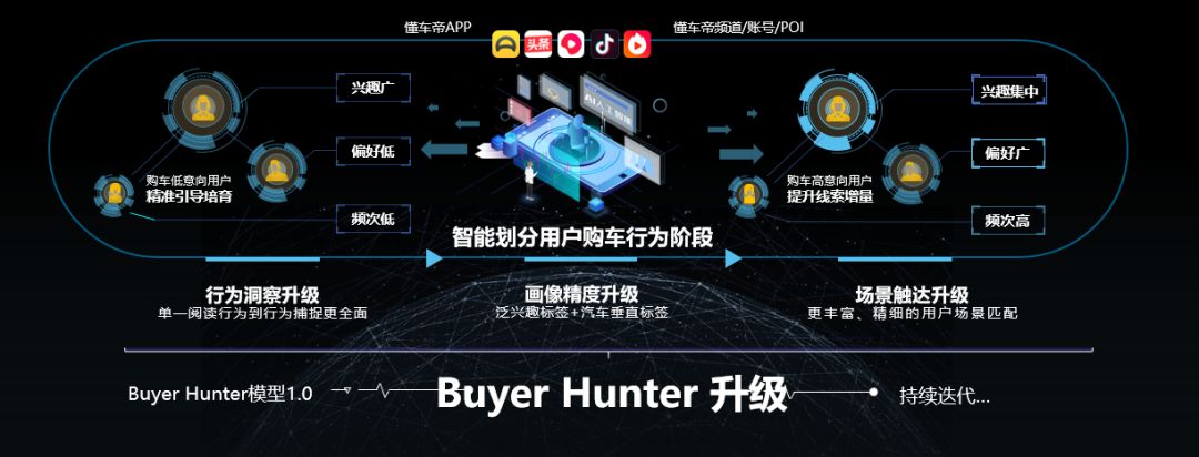 懂车帝收益排行榜,懂车帝智多星