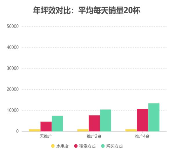 冰火栗创业者手记04：加盟方式