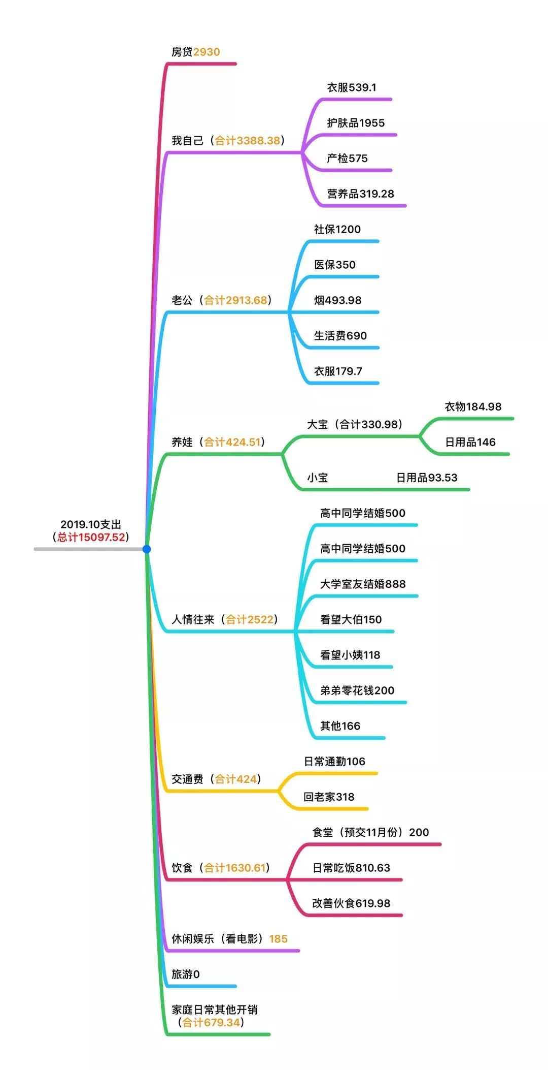 一线城市每月最低开销多少,生活在四五线城市拿着4000工资