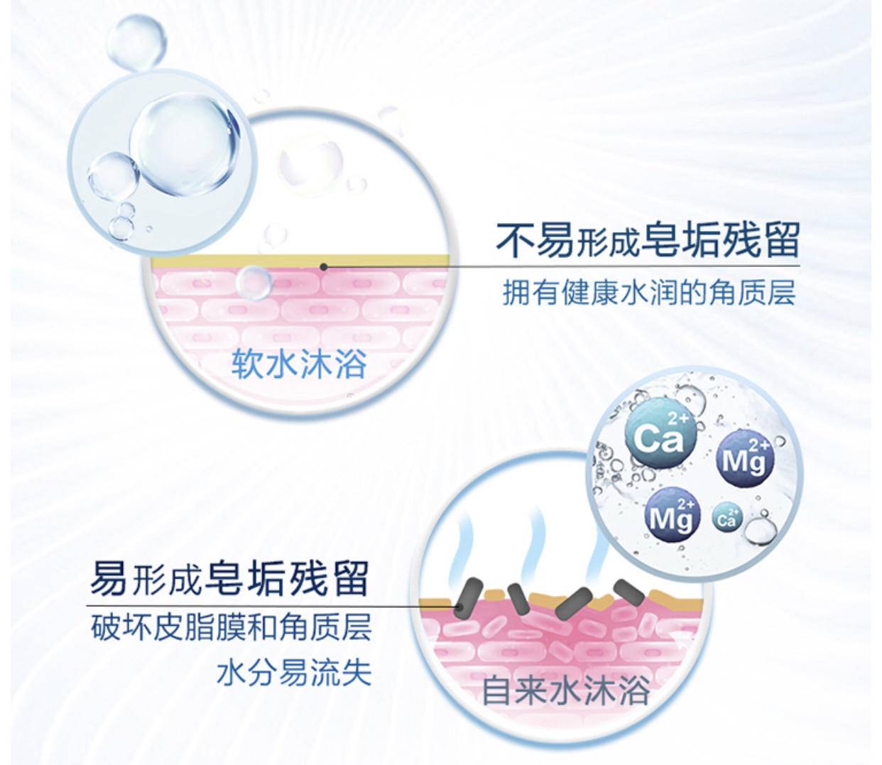 佳尼特软水机优缺点,佳尼特软水机对比史密斯软水机