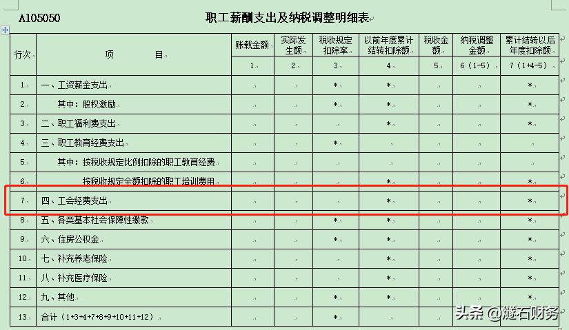 没有工会的可以不交工会经费,没有工会怎么交工会经费