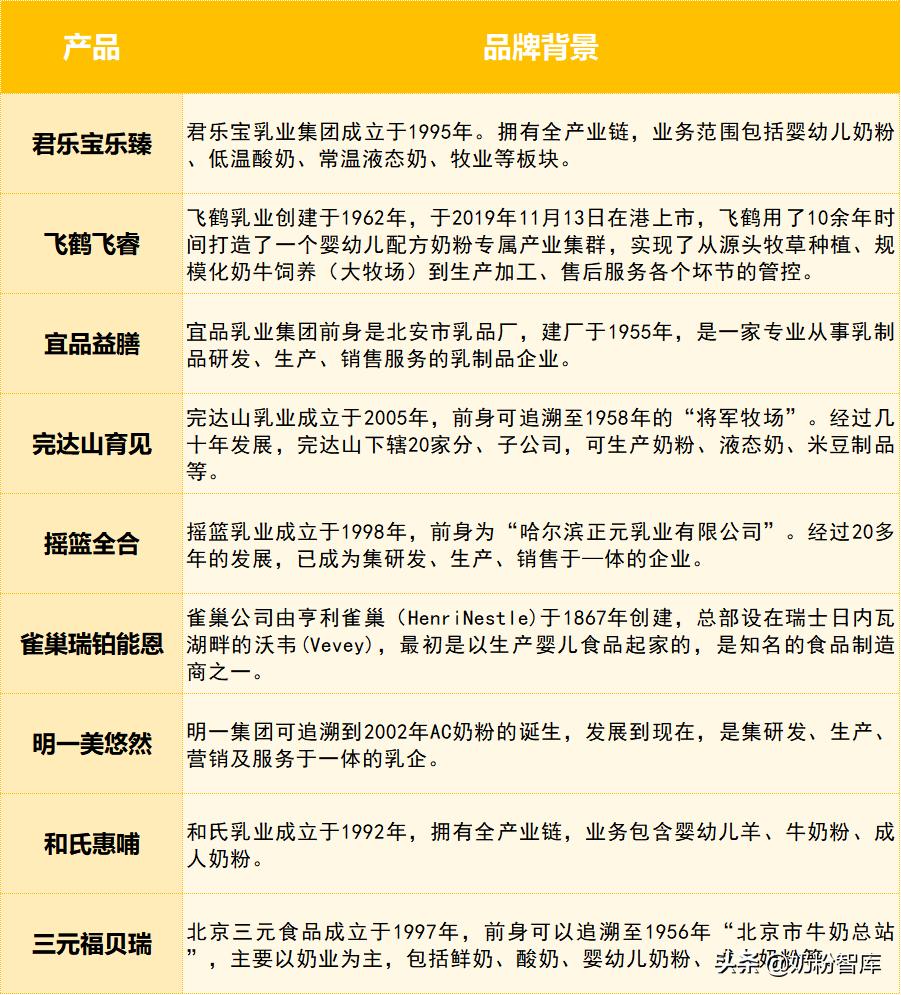 飞鹤君乐宝奶粉哪个最好,君乐宝优萃和飞鹤奶粉哪个更好