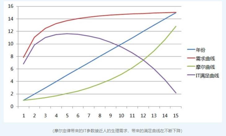 我国5g牌照发放迎来两周年,5g牌照发放