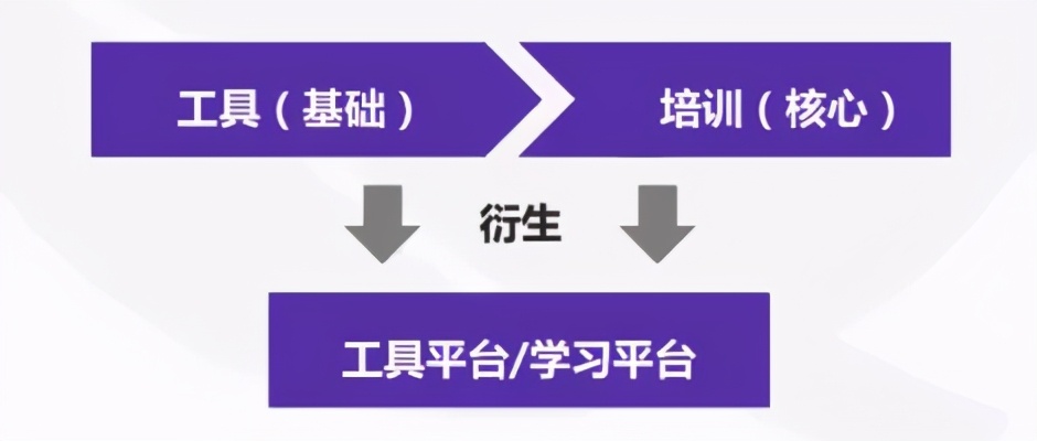 少儿编程培训的商业模式,少儿编程教育行业如何