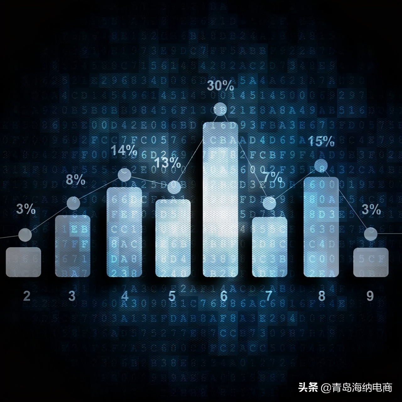 淘宝直通车测图全过程,淘宝代运营如何通过直通车出单