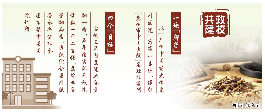 广州中医药大学惠州医院:打造国内知名三级甲等中医医院