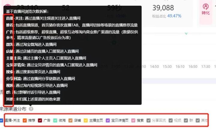 淘宝直播怎么推广引流,如何给淘宝直播间引流推广