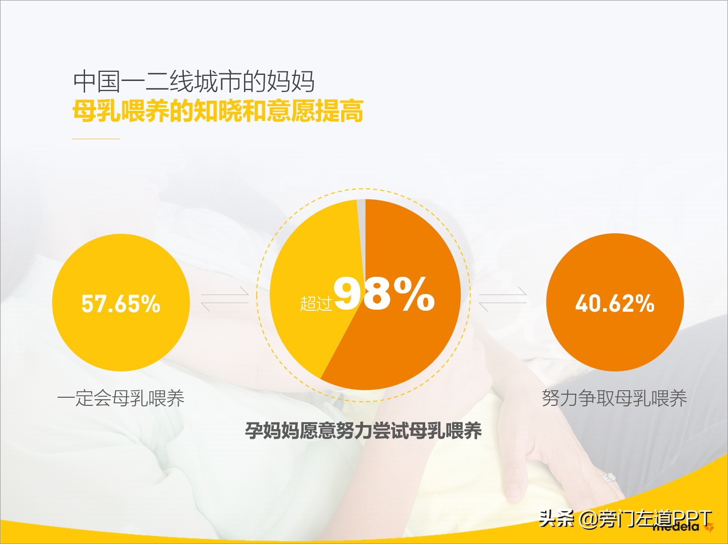 如何根据文稿做ppt,一篇文稿怎么做成精美的ppt