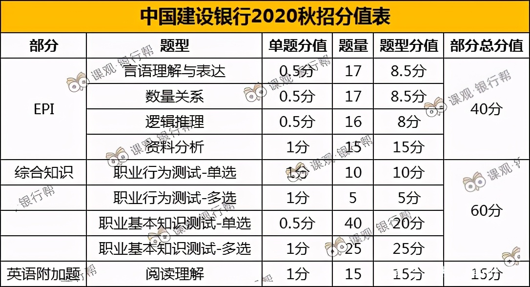 2024建设银行校园招聘笔试通知,建设银行春季招聘2021职位表