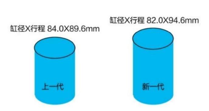 2022款宝马x3发动机是b48tu,宝马x52.0tb48发动机烧机油吗
