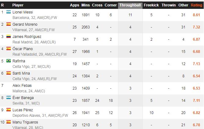 足球如何分析大数据,足球球员数据全面分析