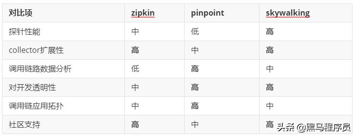 zipkin实现分布式链路追踪,zipkin链路追踪怎么实现