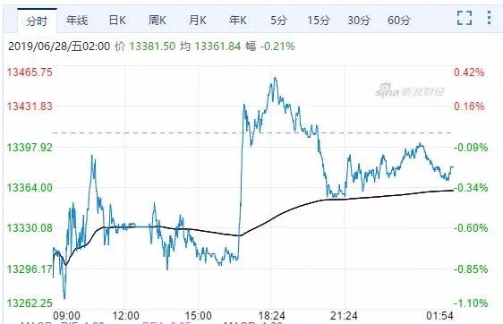 科创板第一批股票,科创板新股中签后一般涨多少