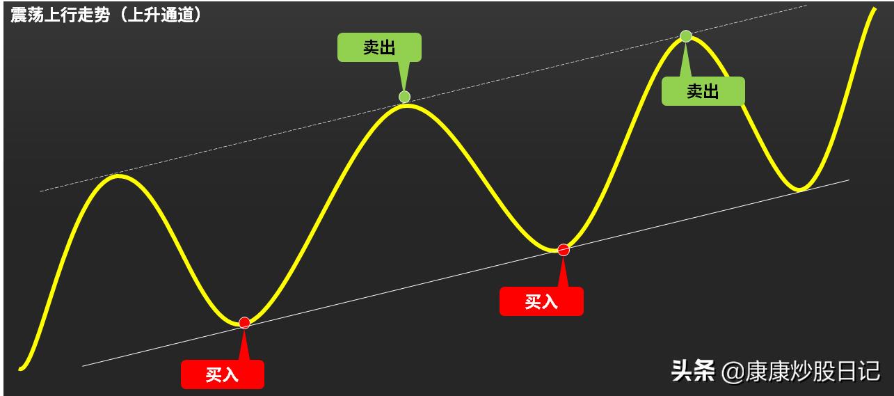 股票反复做t操作方法,股票每天做t的方法和技巧