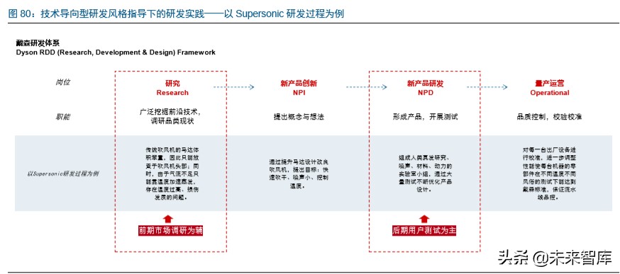 家电板块的龙头,家电业龙头
