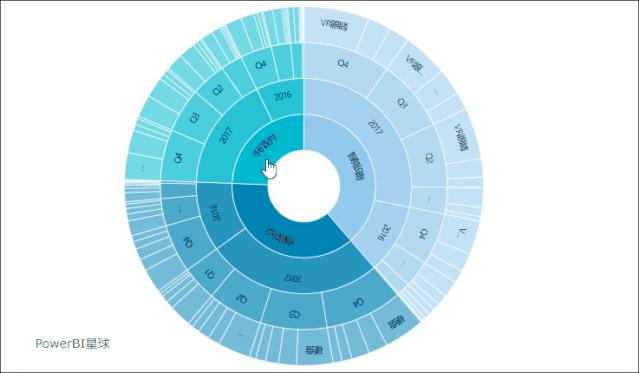 如何用powerbi制作好看的图表,powerbi制作图表