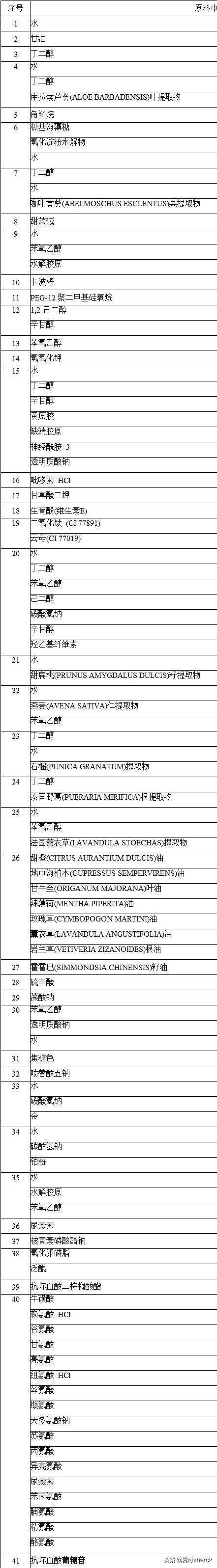 夏可叔叔推荐的美白精华,城野医生夏可叔叔