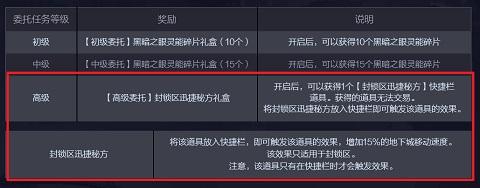 新副本任务要求,新副本要留次数吗