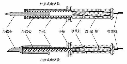 电工常用工具及电工仪表学习,认识常用电工工具