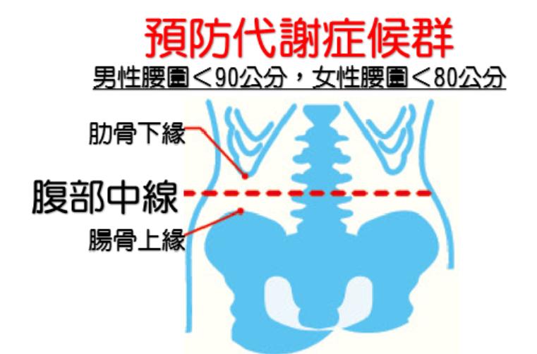 腹型肥胖腰围臀围比,腰围臀围可以判断肥胖吗