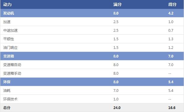 速腾2020款200tsidsg舒适型国vi,大众速腾200tsidsg舒适型