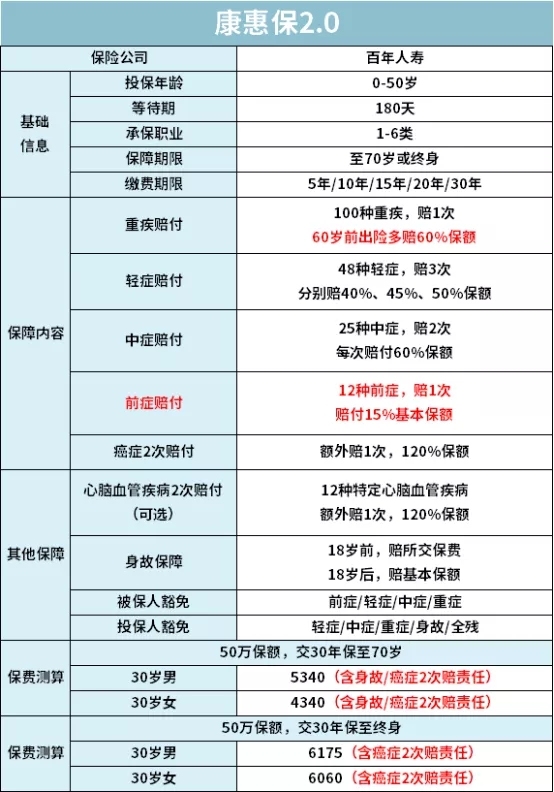 关于重疾险你必须知道的这些事,保险科普系列彻底让你了解重疾险