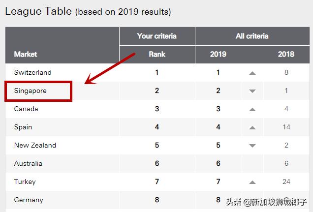 新加坡公务员的工资水平,新加坡建筑工人工资水平