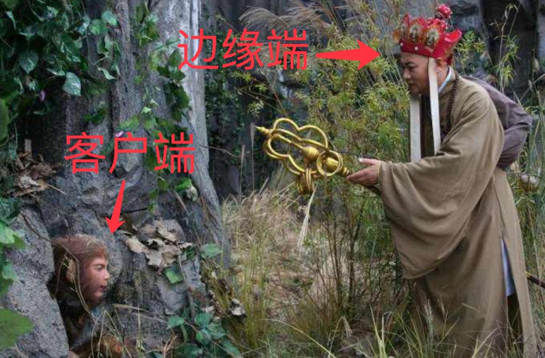 边缘计算通俗易懂解释,一分钟带你了解什么是边缘计算