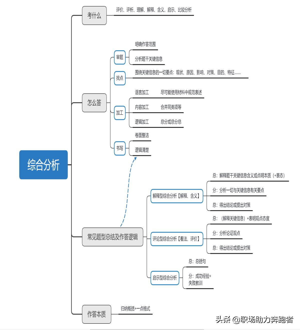 公务员考试申论一般人能考多少分,公务员考试就是考不过去怎么办
