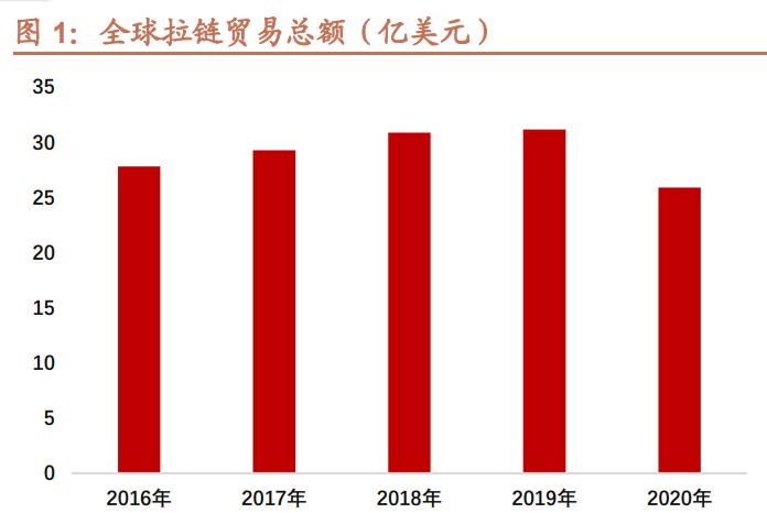 伟星股份专题报告:钮扣拉链隐形冠军,技改驱动业绩增长提速