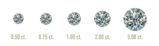 钻石进阶小技巧,新手钻石入门教程